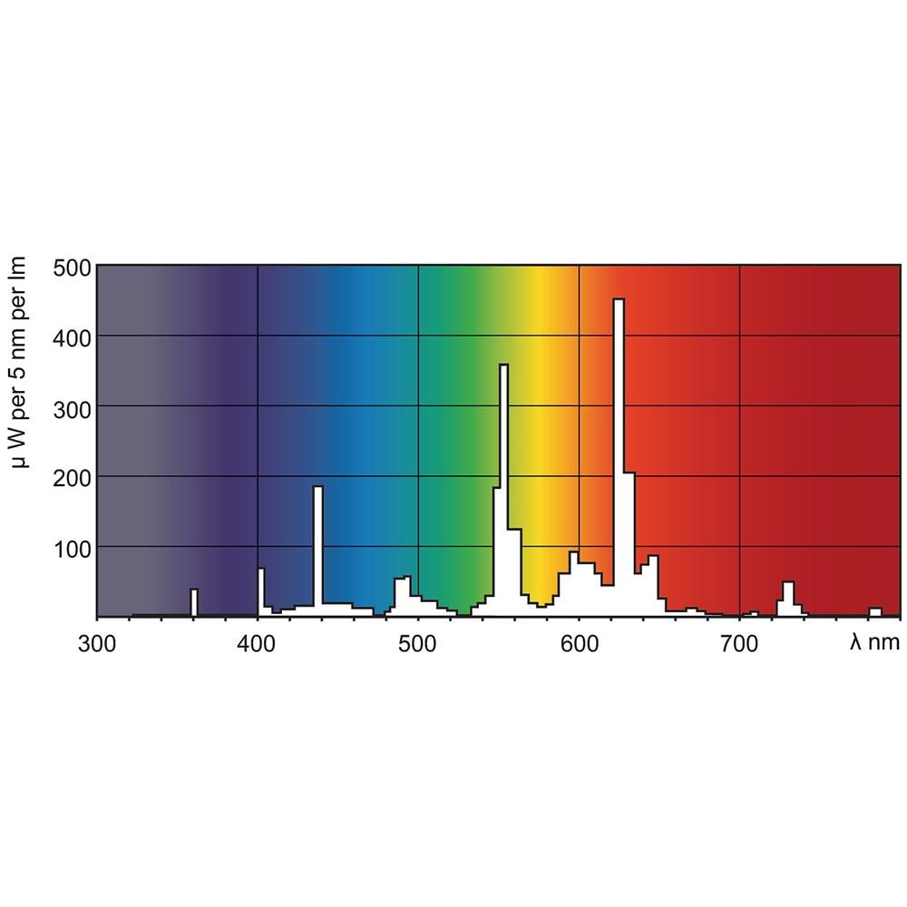 Master Tl5 He 14w, 14w, T5, G5, A+, 86v, 0,170a - Foto 2